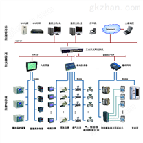 建筑能耗分析管理系統(tǒng)
