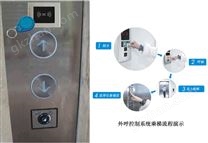 外呼控制系統