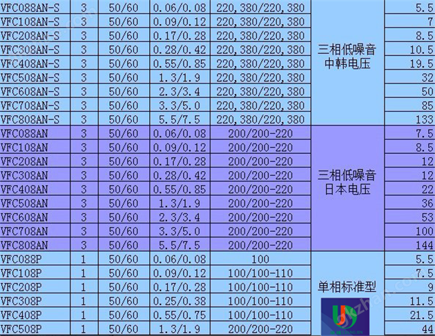 FUJI富士VFC鼓風(fēng)機