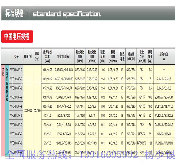 日本VFC系列富士高壓鼓風機