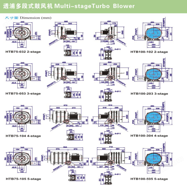 助燃設備用HTB多段式中壓鼓風機